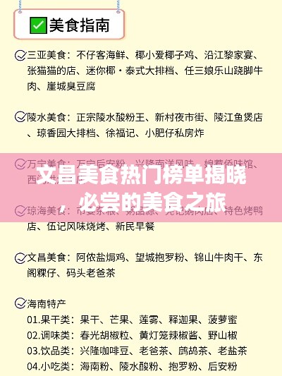 文昌美食熱門榜單揭曉，必嘗的美食之旅