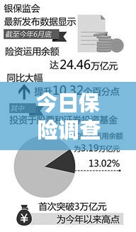 今日保險調查揭秘，行業(yè)趨勢與消費者關注點一網打盡！