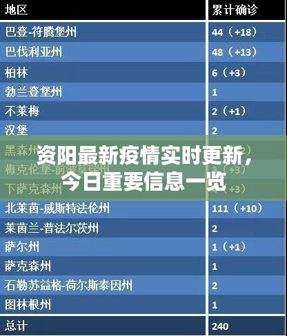 資陽最新疫情實(shí)時(shí)更新，今日重要信息一覽