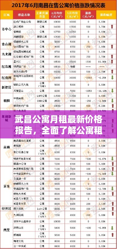 武昌公寓月租最新價(jià)格報(bào)告，全面了解公寓租金走勢！